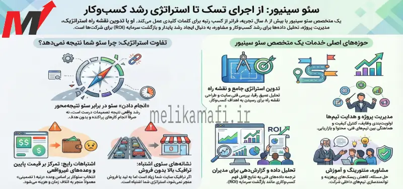خدمات سئو سایت حرفه ای