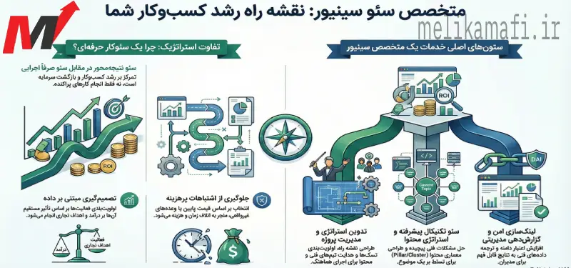 خدمات سئو کار سینیور ملیکا مافی