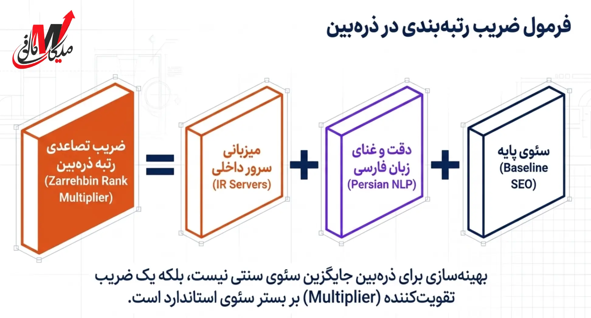 چک لیست سئو در ذره بین SEO نت ملی