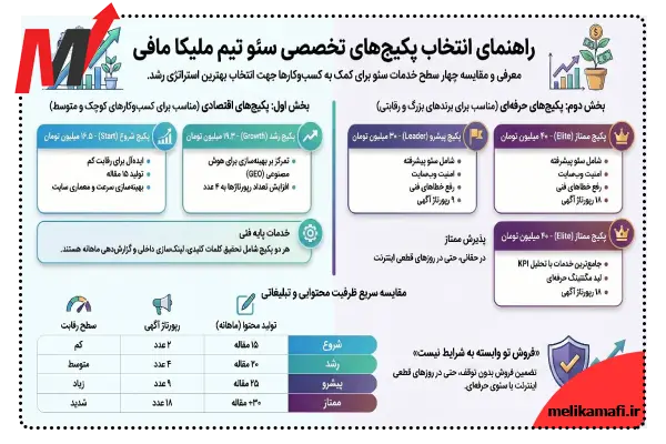 تعرفه سئو سایت 1405
