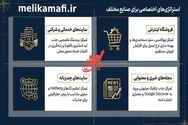 مدیریت سئو در انواع پلتفرم‌ها و حوزه‌ها