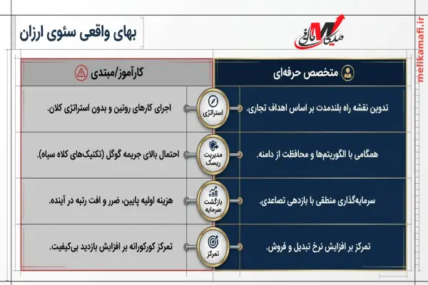 مزایای کلیدی همکاری دورکاری با کارشناس سئو
