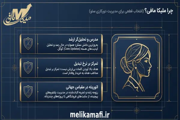 ملیکا مافی کارشناس سئو