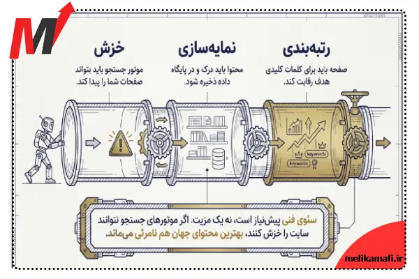 چرا سئو برای سایتهای جدید حیاتی است؟