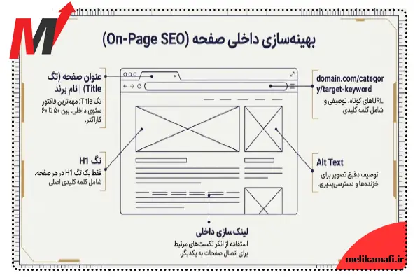 چک_لیست استراتژی بهینه سازی داخلی