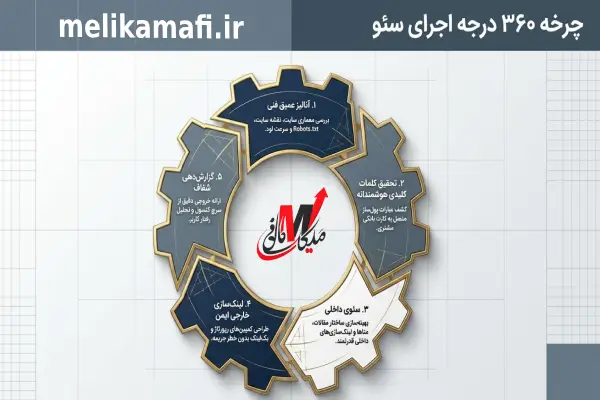 چگونه سئو کار شویم؟