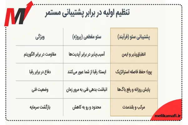 چگونه یک متخصص سئو حرفه‌ای انتخاب کنیم؟