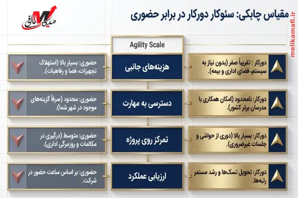 کارشناس سئو حضوری در مقابل کارشناس سئو دورکار